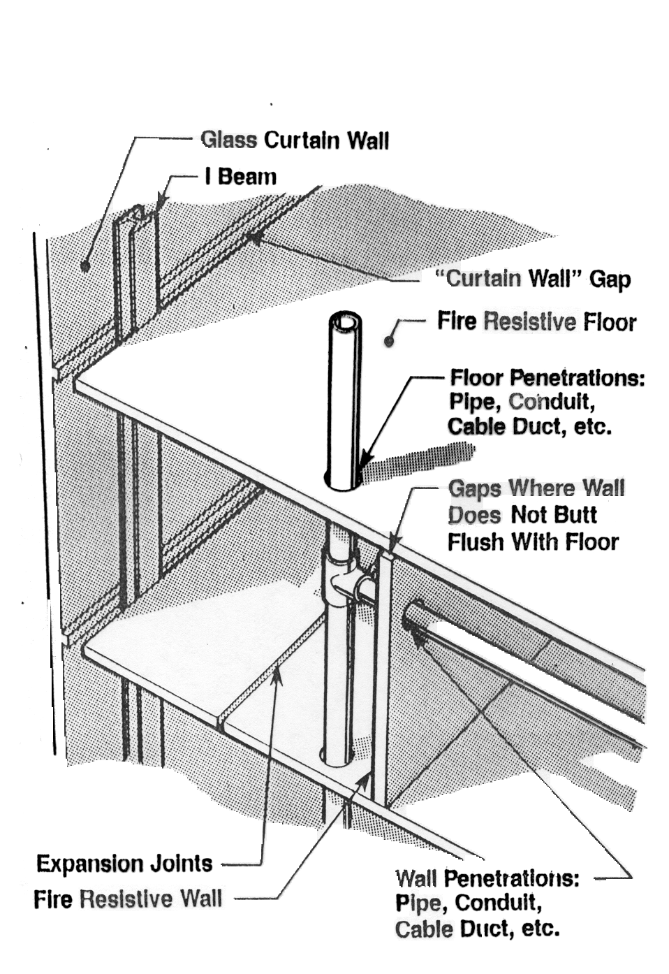 Penetration Applications