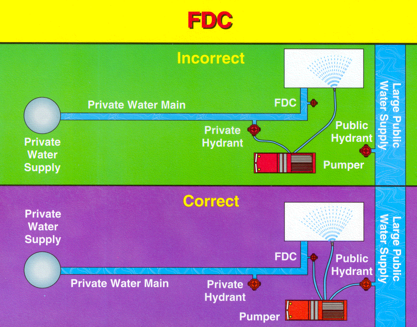 FDC