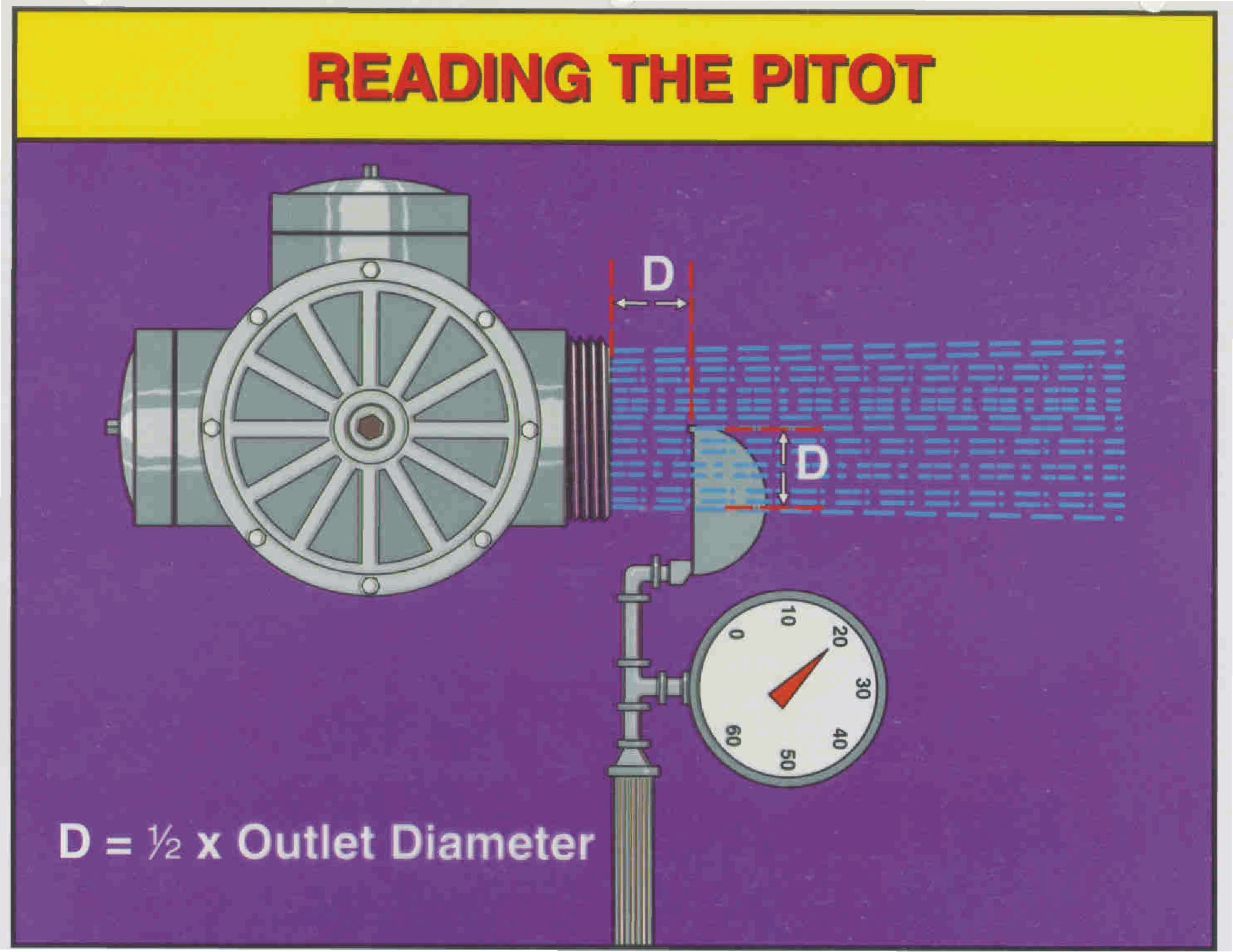 Pitot