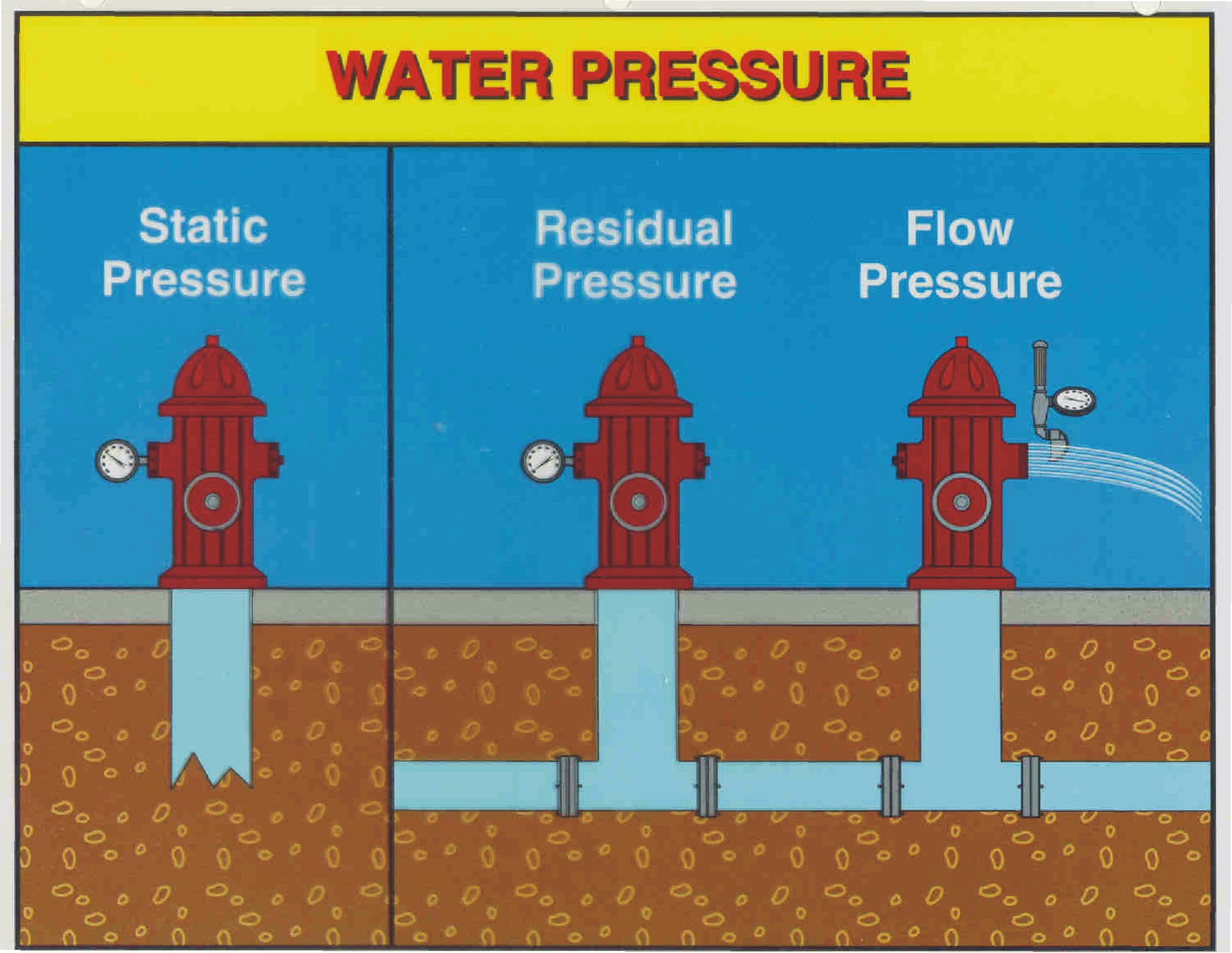 water pressure