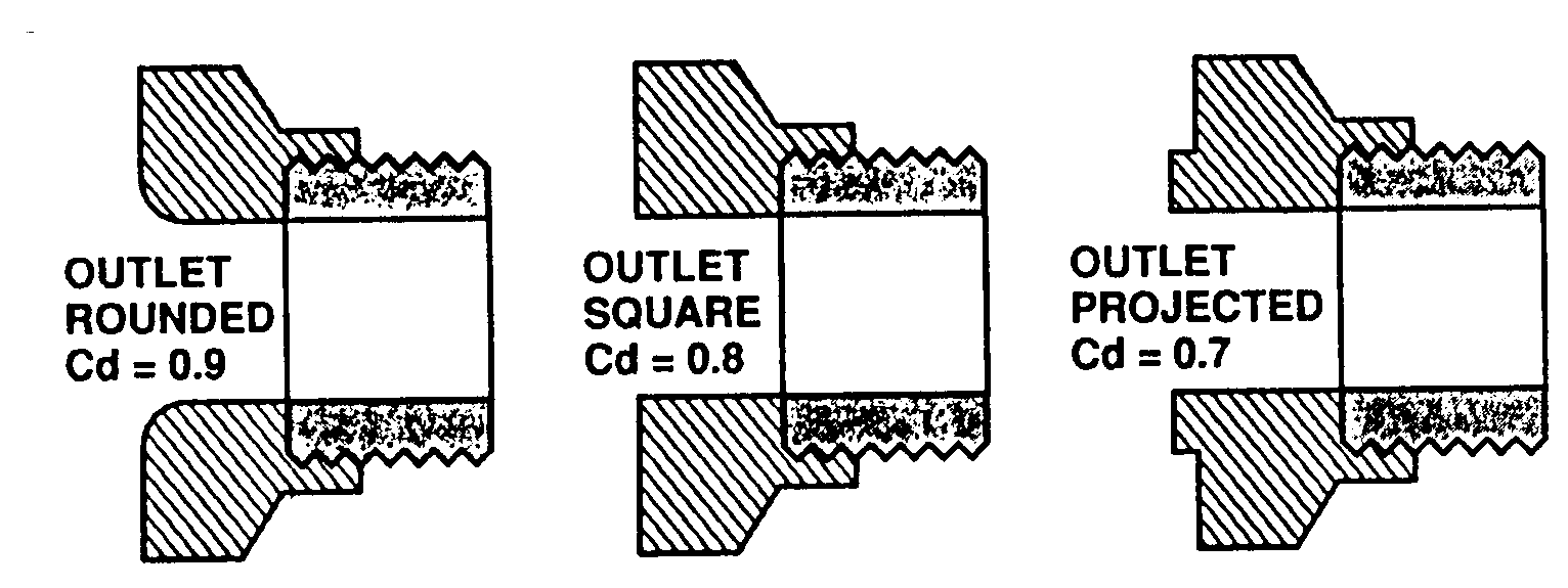 hydrant outlets