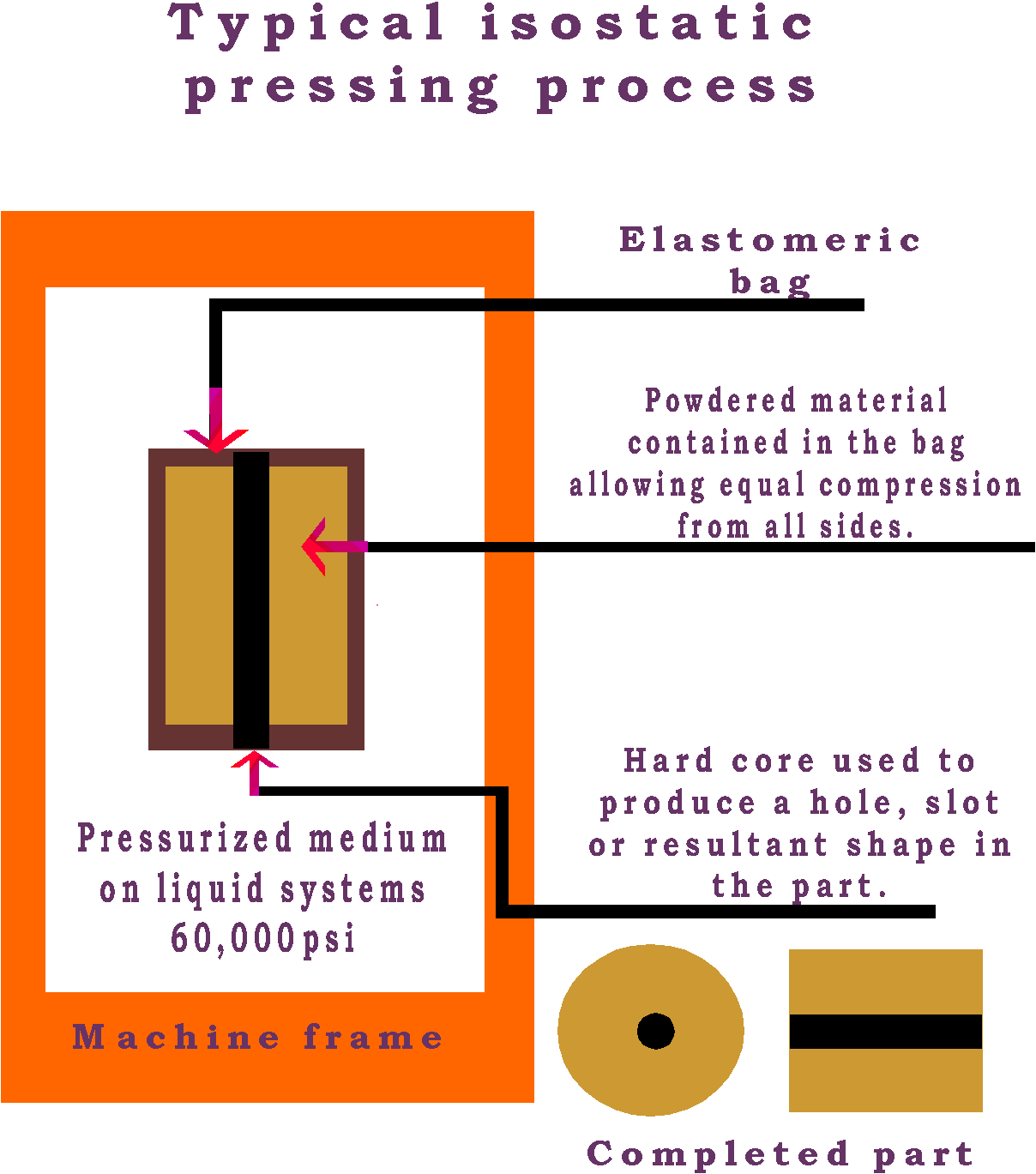 Issotatic machine graphic