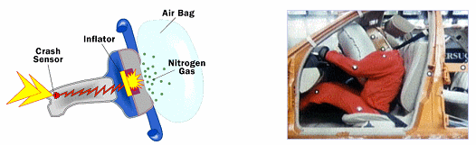 Air Bag