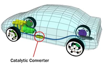 Catalytic Converter