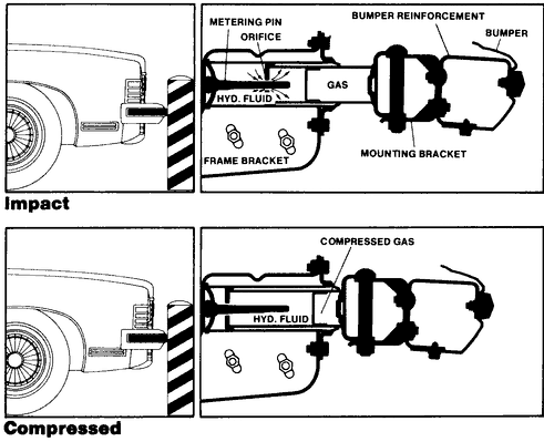 absorbing bumpers