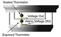 Heat Detector